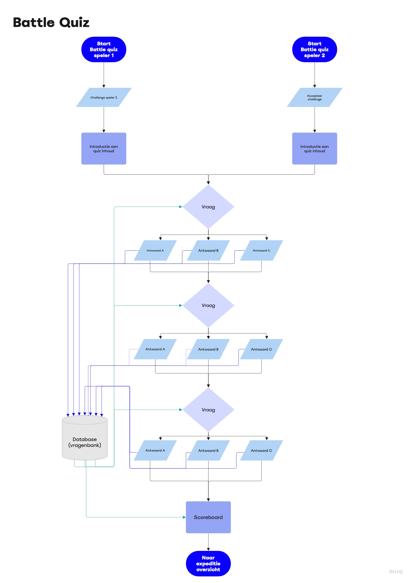 UpTrek - Battle Quiz