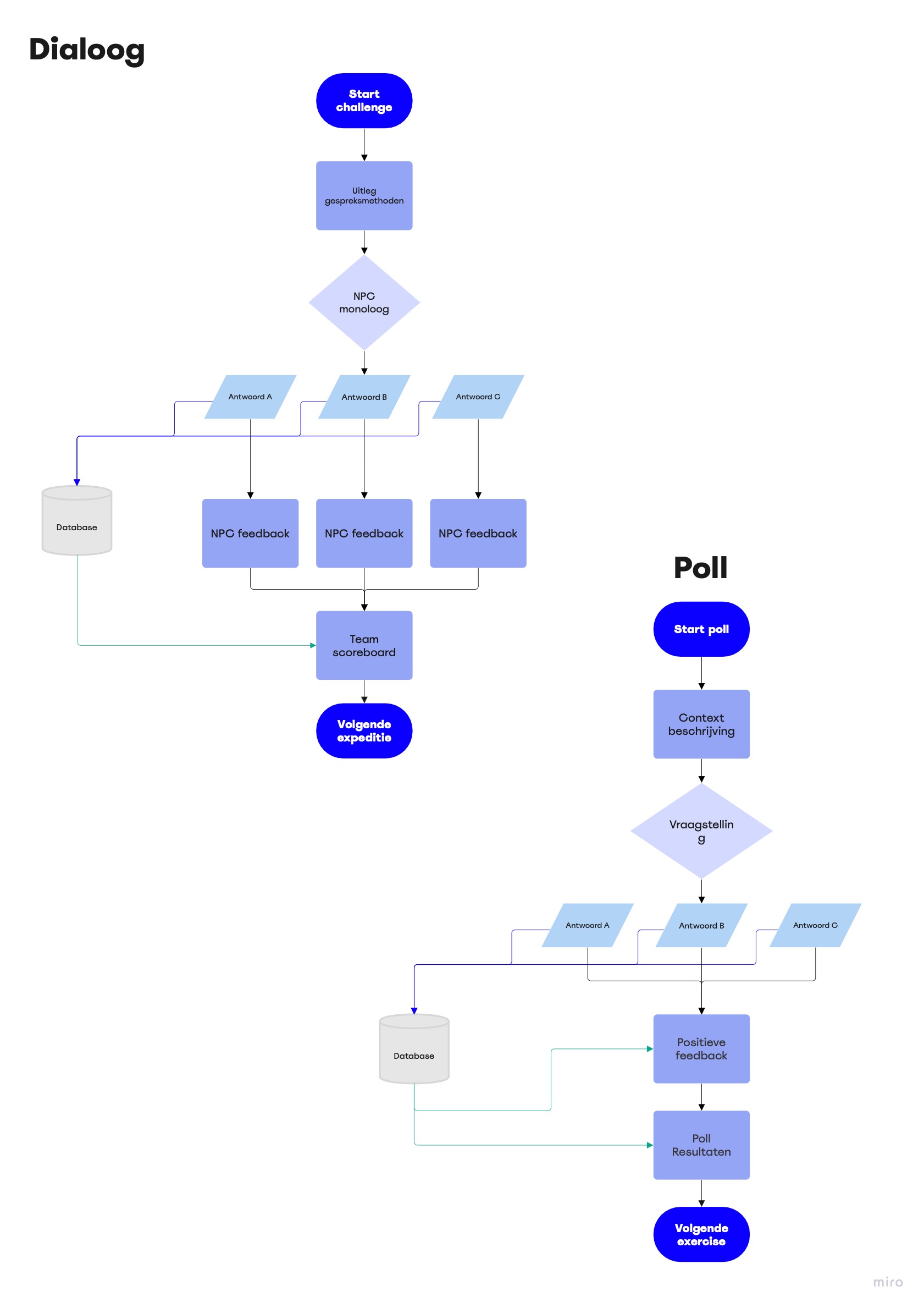 UpTrek - Dialoog_poll